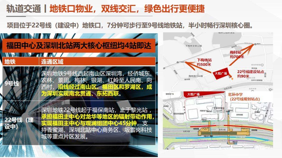 福田新房中粮福田大悦广场本周优惠丨周边配套丨项目介绍丨楼盘详情