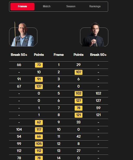 2024斯诺克巡回锦标赛威廉姆斯夺冠奖金榜揭晓