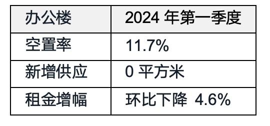 北京办公楼市场灵活价格策略推动...