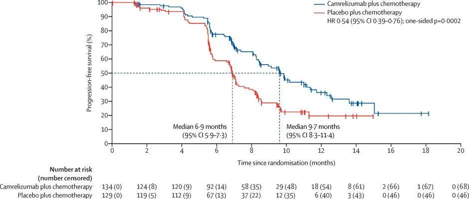 jama鼻咽癌免疫治疗越早越好特瑞普利单抗联合化疗可降低37死亡风险