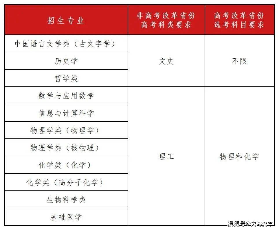 复旦大学2024录取分数线_复旦大学2023录取分数线_录取分数复旦线大学2024