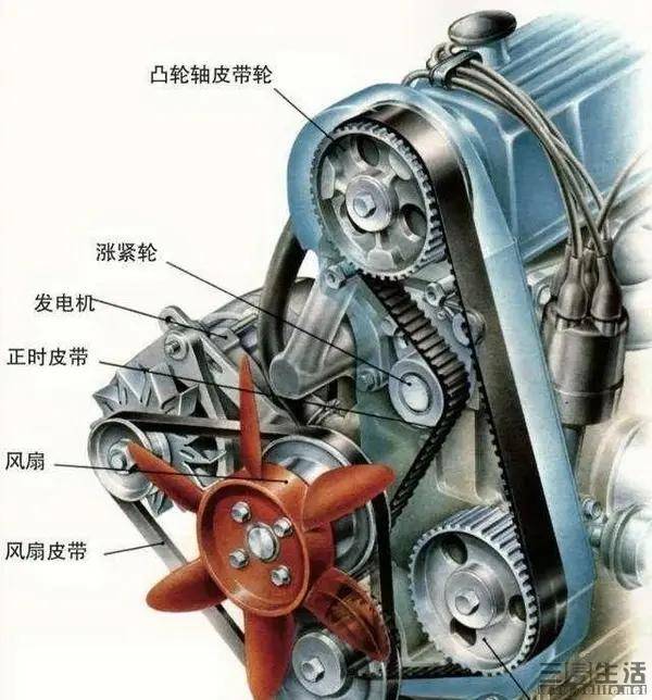 在正时系统中,用来连接曲轴与配气系统的传动部件,往往扮演着极为重要