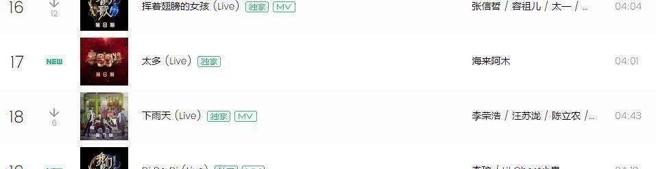 打歌还得看流量张艺兴综艺新歌榜登顶王源两首歌曲排名前五