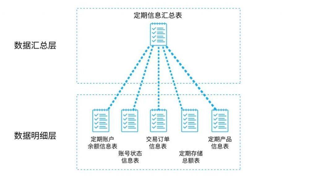 从odsdwddwsads详解数仓分层设计架构