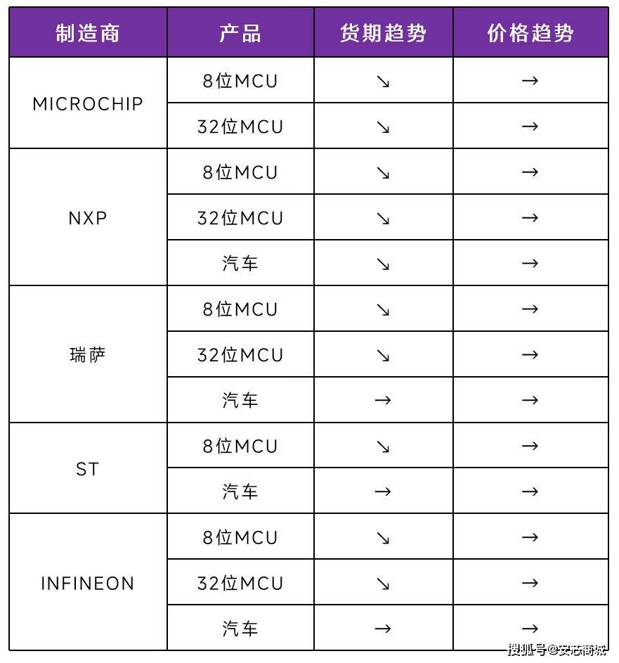 芯洞察小米su7锁单4万辆开启智能驾驶新时代