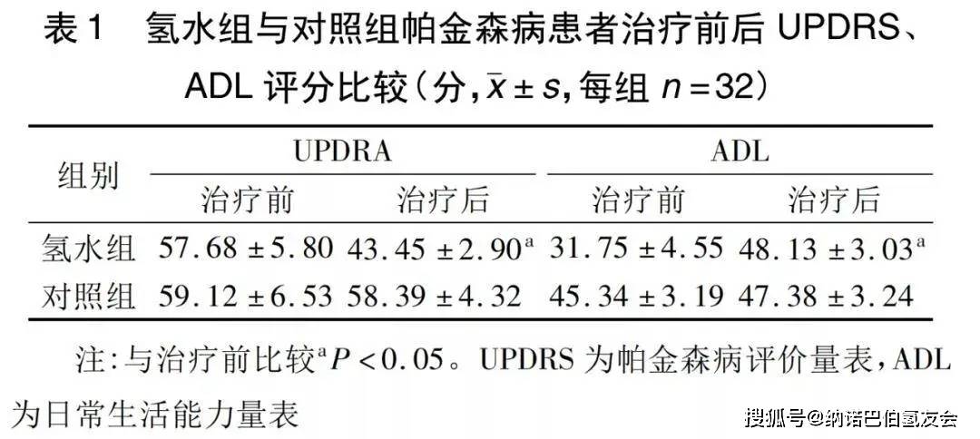 氢气改善帕金森病