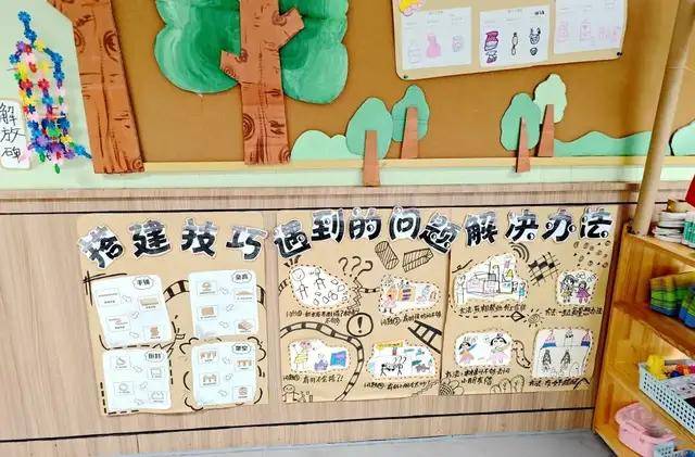 重庆两江新区云迪幼儿园开展20232024学年春期区域创设活动