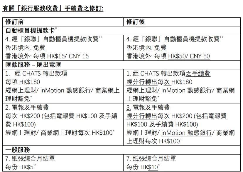 香港主流银行【账户管理费+转账手续费】汇总!附银行官网资费表!
