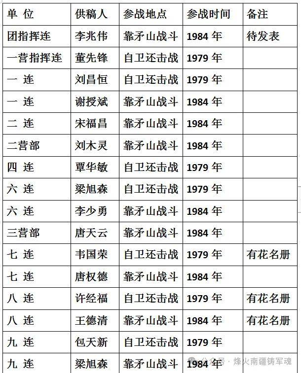 抗美援越6835部队名单图片