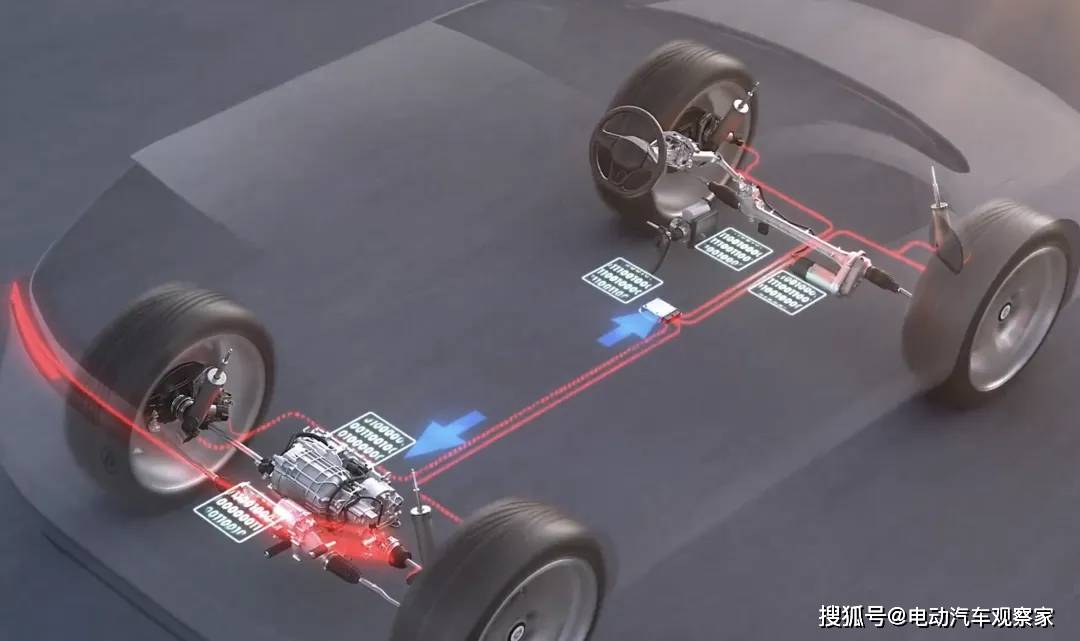 后轮转向,难出孔辉_搜狐汽车_搜狐网