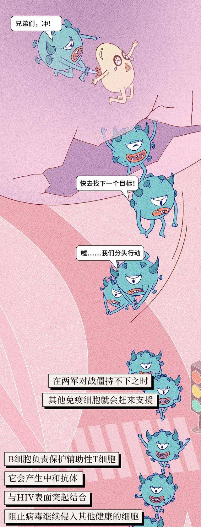 艾滋病"入侵"人体的全过程,了解下_病毒_传播_人类