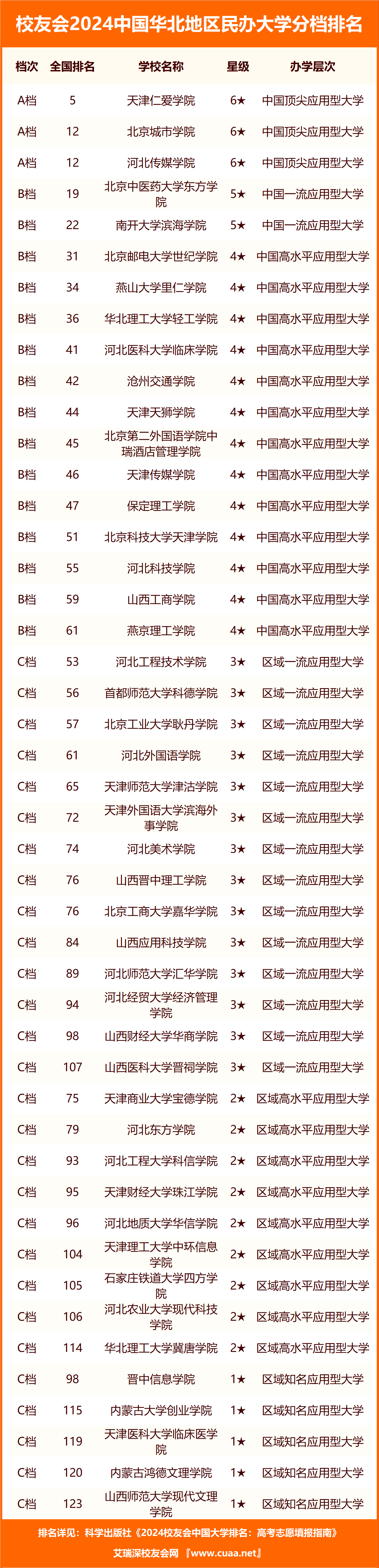 上海工程技术大学分数线(上海工程技术大学分数线2022)