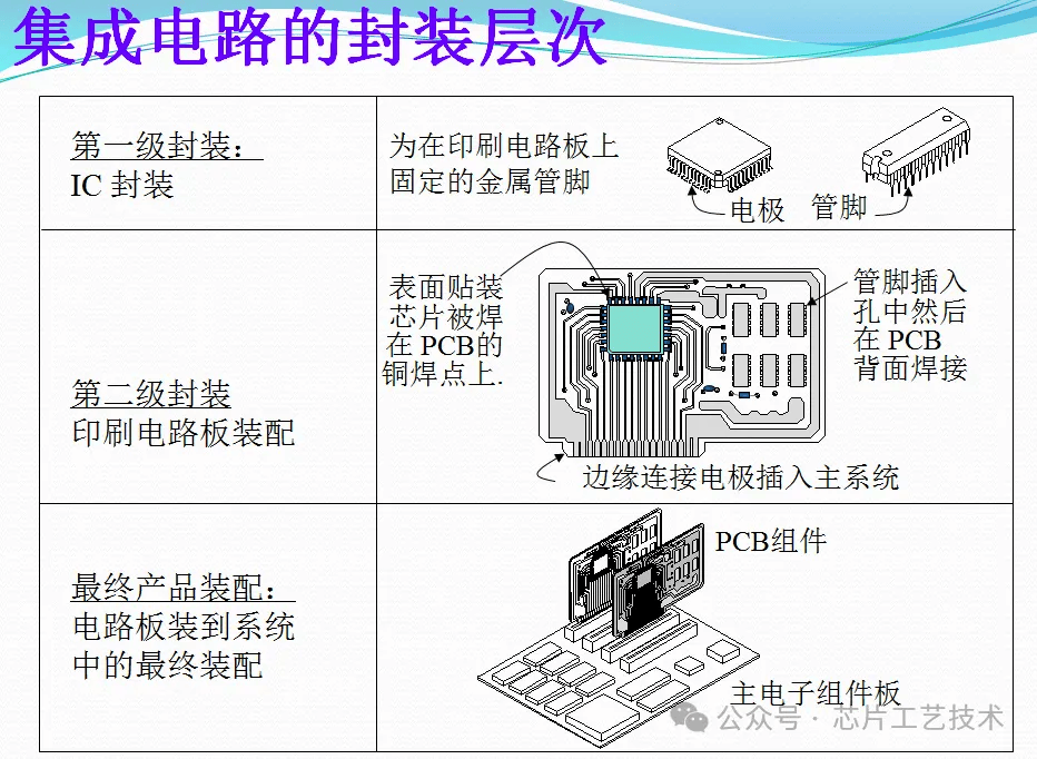 ccga封装示意图图片