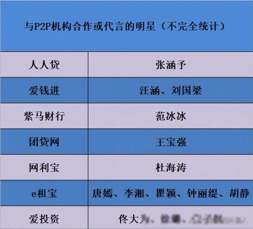 胆大妄为明星虚假广告遭央媒痛批5人臭名昭著