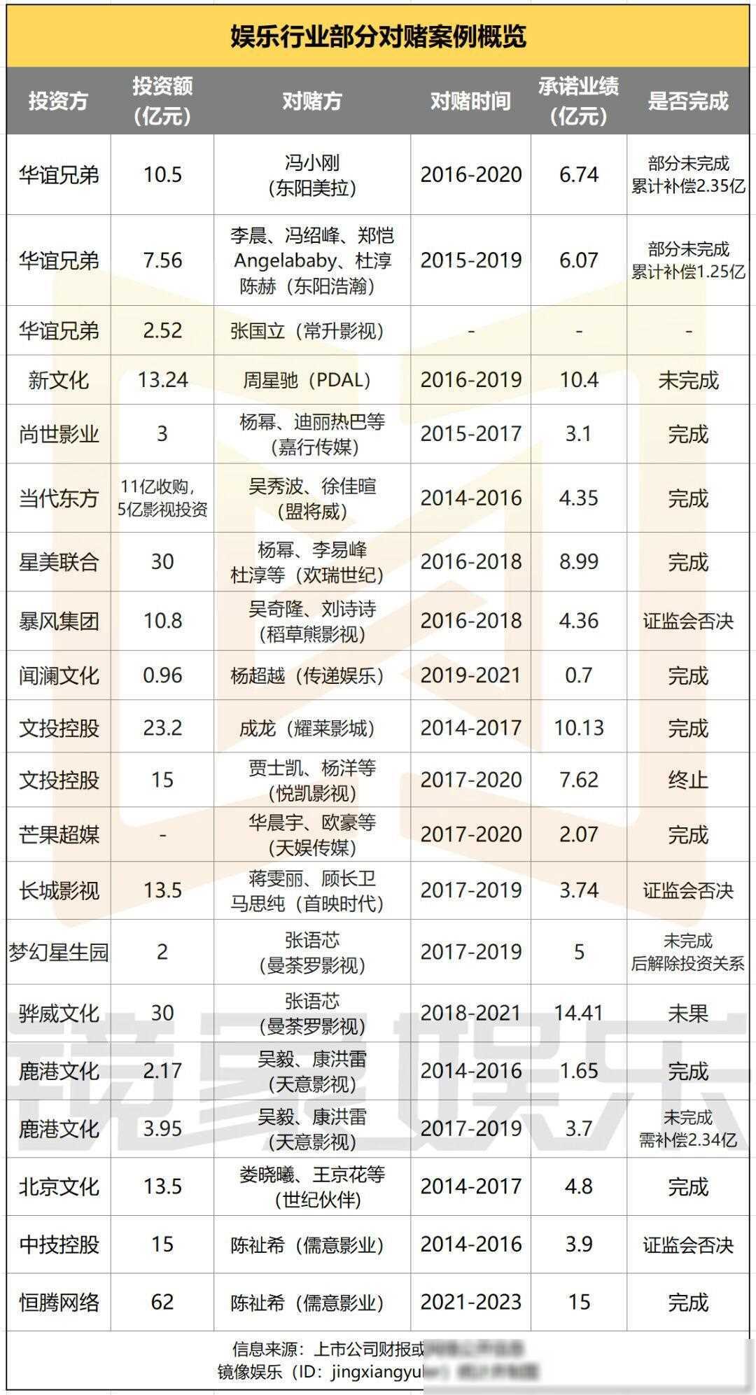 明星资本时代终结文投控股向海润影视索赔14亿事件揭秘