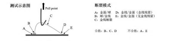 案例分享利用推拉力测试机进行薄镍型化学镍钯金板可靠性测试