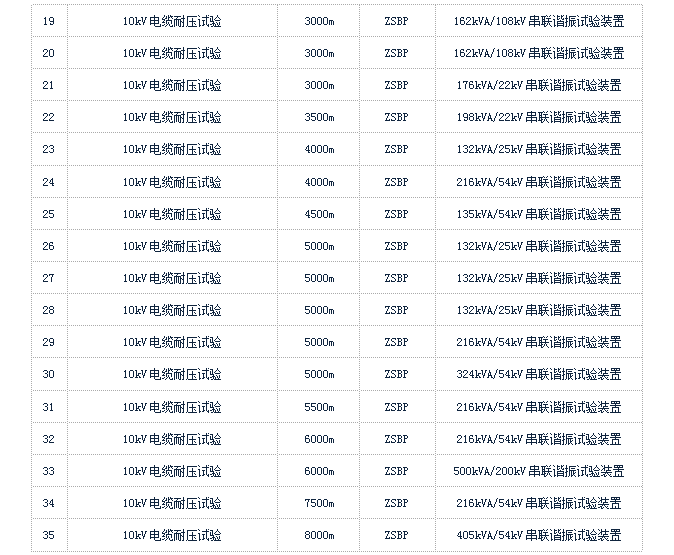 10kv开关柜耐压试验仪源头老品牌