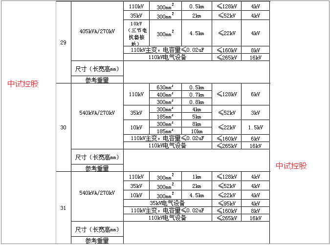 10kv电流互感器试验仪中试大厂