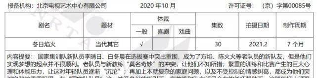而这次邓伦的搭档也很有意思.据悉,《冬日焰火》将由李沁担任女主角.
