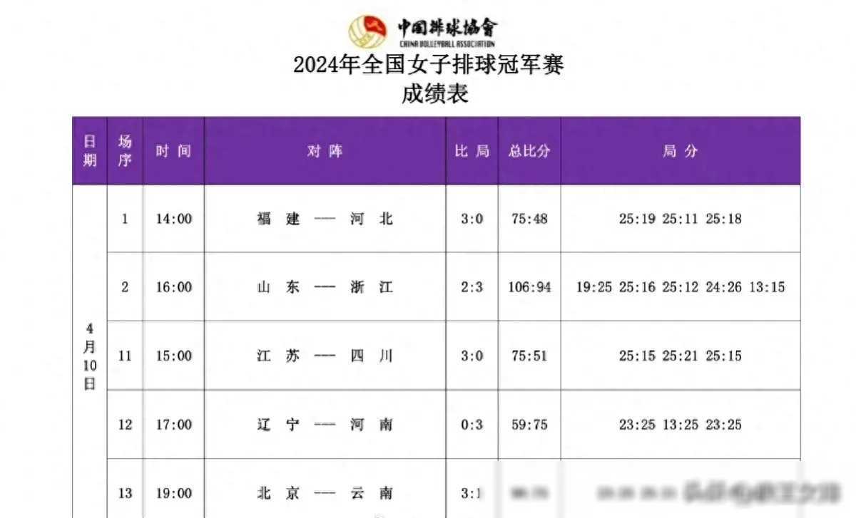 今日全国女排冠军赛:杨佳,段梦珂等实力亮眼,比赛精彩不断_身高_比分