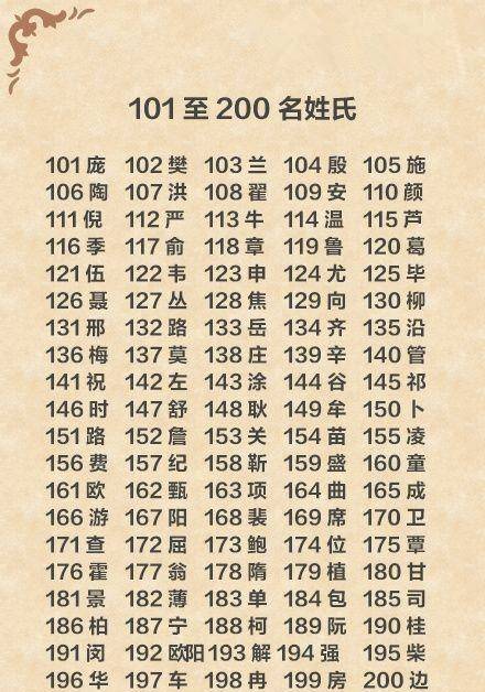 中国最容易写错的五大类姓氏你中枪了吗