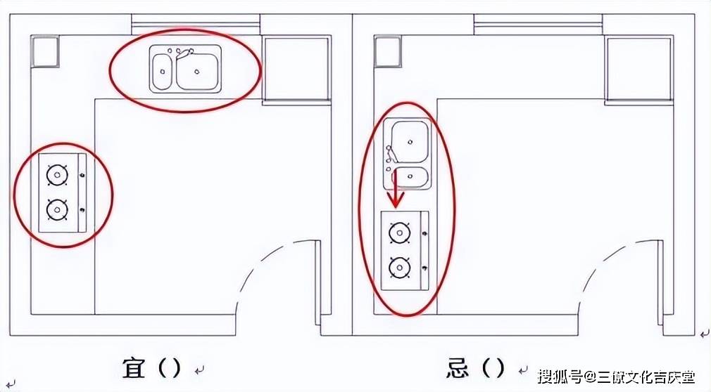 厨房风水布局正规图片图片