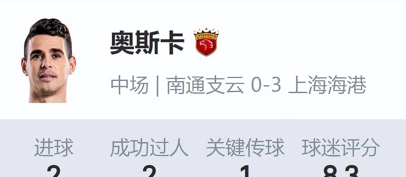 懂球帝2024赛季中超第5轮mvp谢鹏飞