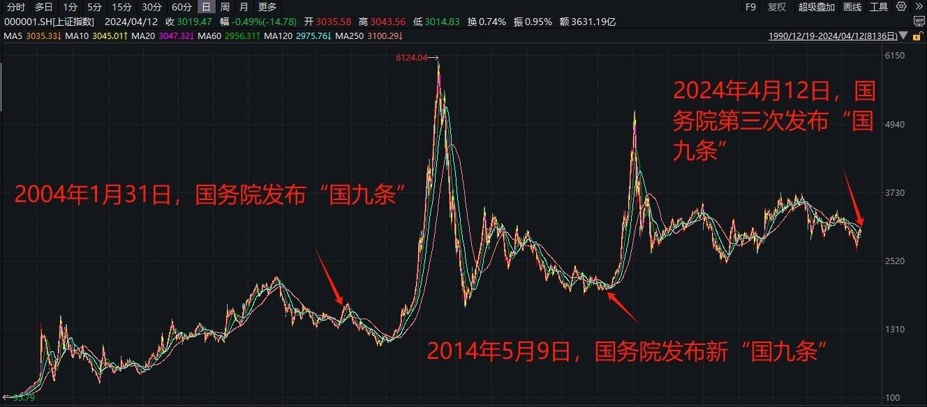 股评新国九条要立杆才能见影