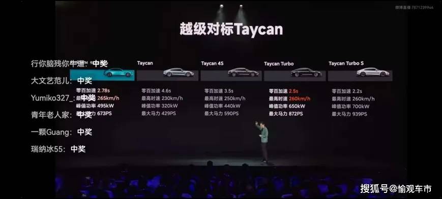 保时捷_特斯拉_汽车