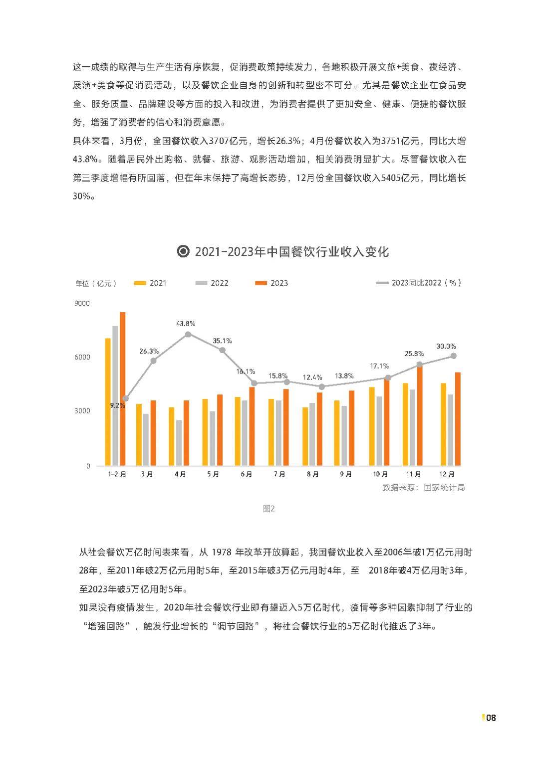 2024餐饮加盟行业现在前景如何(餐饮加盟行业发展趋势分析)