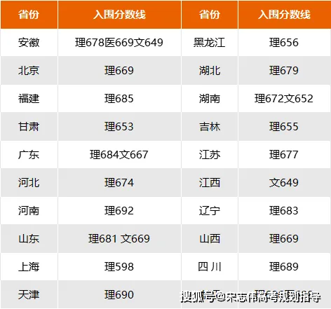 师范专业录取分数线排名_2024年赣南师范大学科技学院录取分数线（2024各省份录取分数线及位次排名）_各省师范大学录取分数