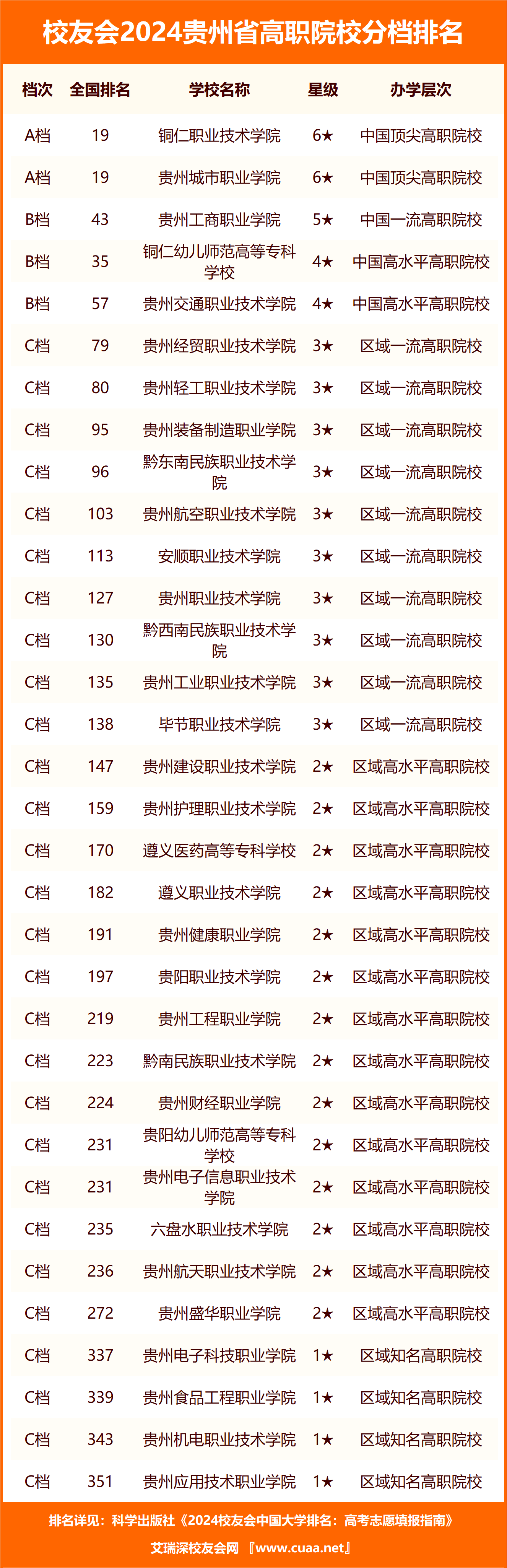 贵州健康职业学院代码图片