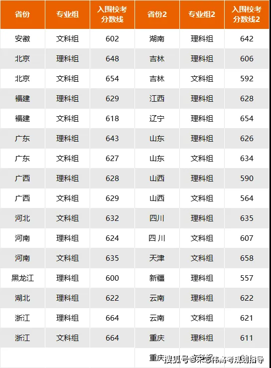 师范专业录取分数线排名_各省师范大学录取分数_2024年赣南师范大学科技学院录取分数线（2024各省份录取分数线及位次排名）