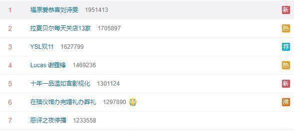 福原爱恭喜刘诗雯荣登热搜榜第一名乒坛双骄影响力太大了