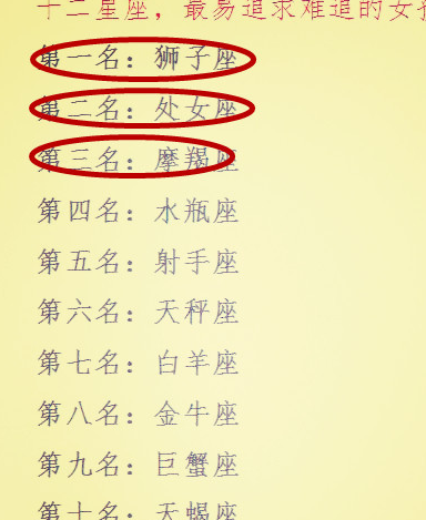 十二星座吵架排行第四名:天蝎座第五名:射手座
