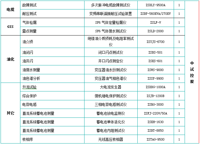 10kv环网柜试验仪器