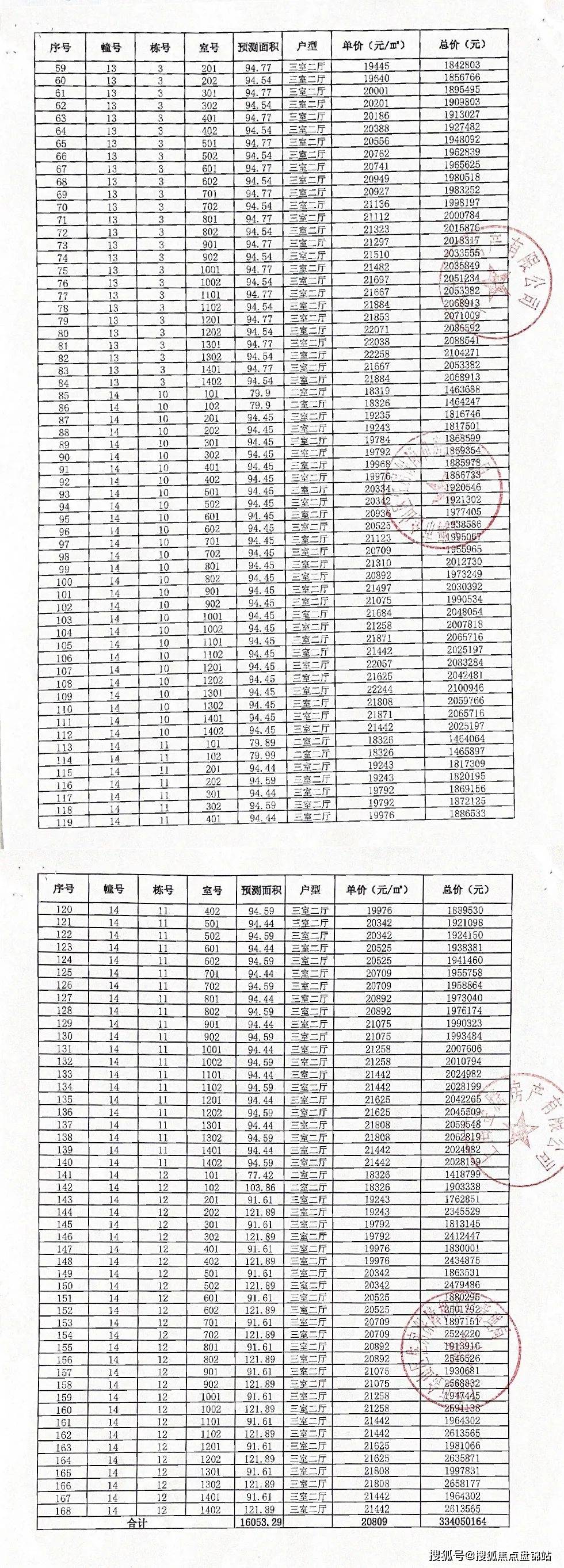 上期【一房一价表】参考:值得一提的是,项目距离枫泾古镇(上海aaaa级