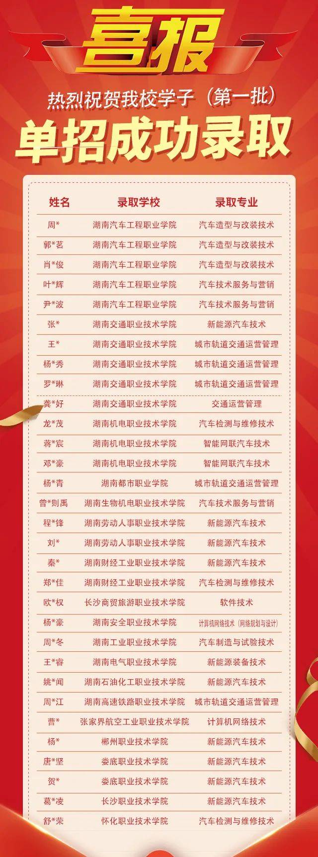 简章|| 湖南东方高级技工学校(原湖南万通汽车技工学