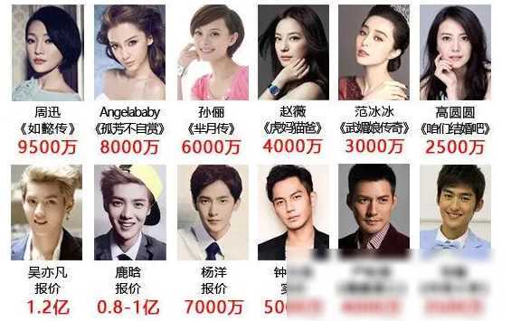 追风者演员片酬排行配角还是主角值得一看