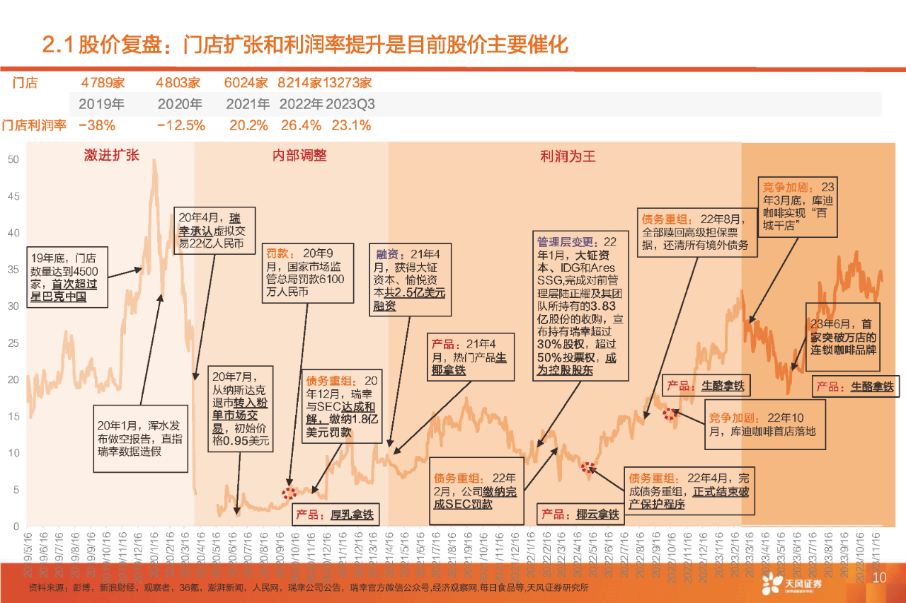 瑞幸咖啡供应链结构图图片