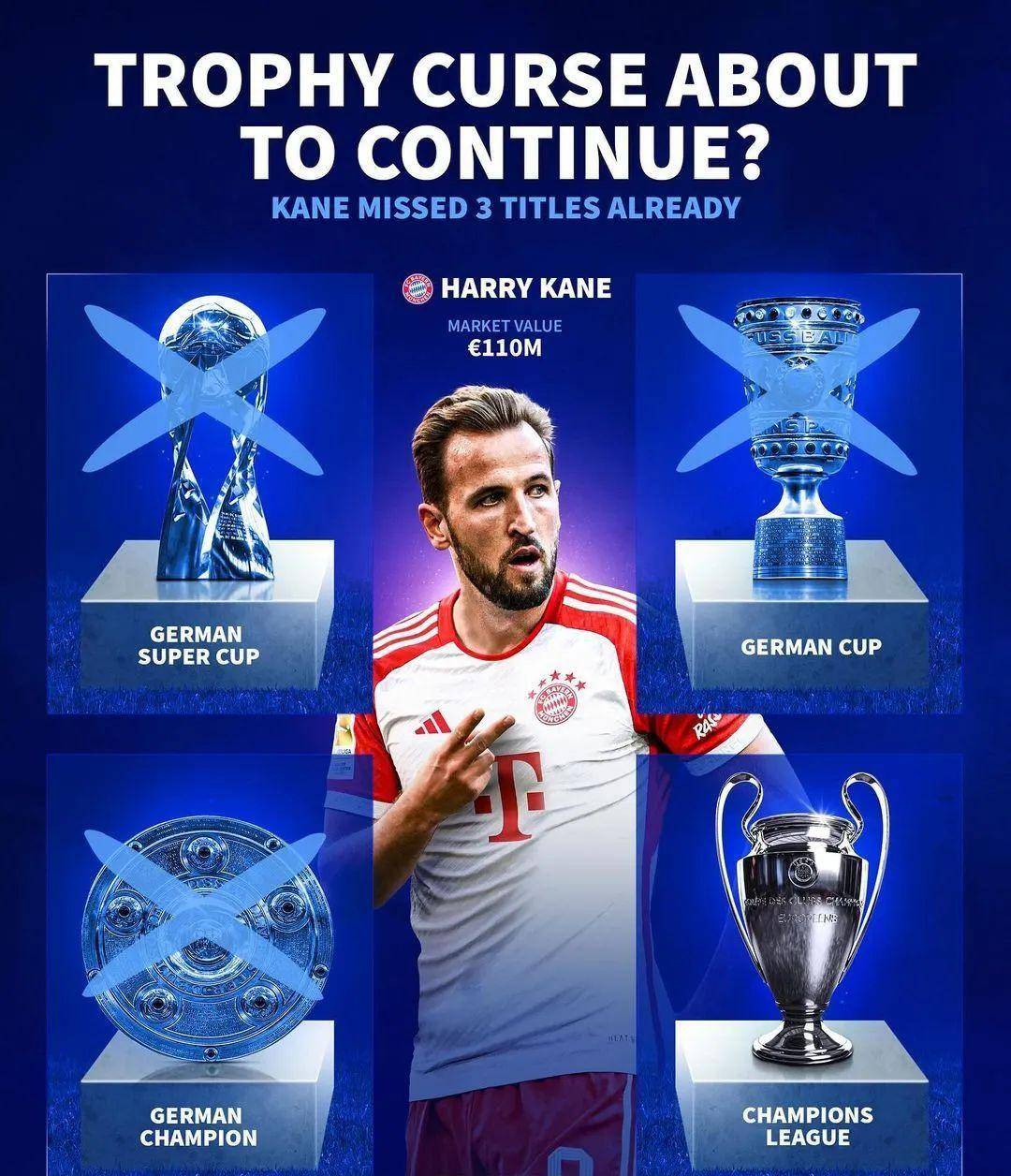 王炸!倒数第二到冠军!凯恩哭晕