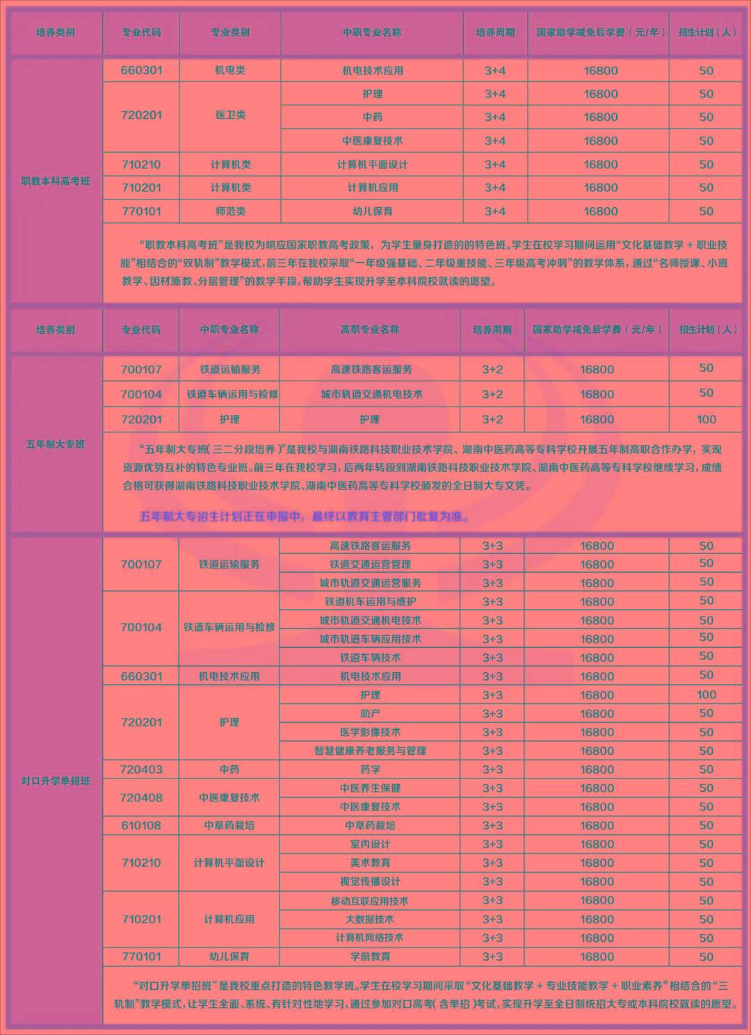 文华学院学费_文华学院学费2018_2019文华学院学费