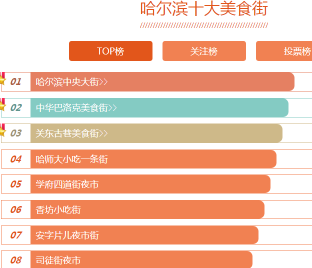哈尔滨美食街top10师大夜市不算啥全去过才是真吃货