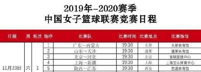 原创官宣辽宁女篮正式无缘新赛季昔日霸主或就此告别中国篮坛