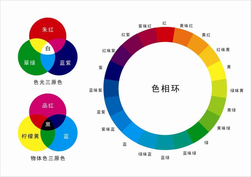 色彩明度表12色图片