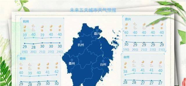 杭州连续高温日数已达30天,本周高温记录将持续刷新_工作_气温_天气