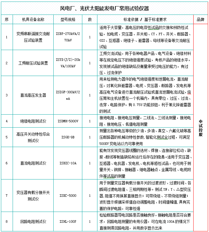 低压接地开关预防性试验仪器