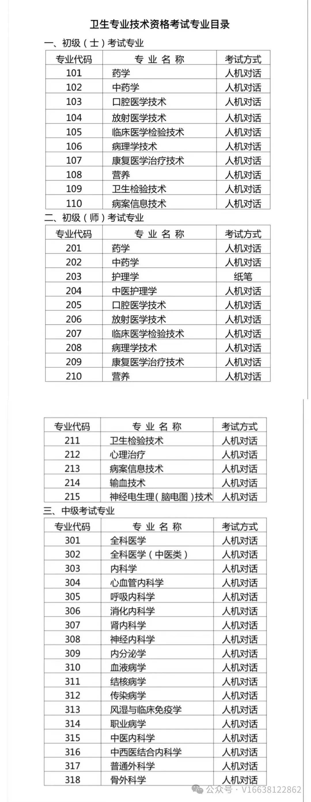 2025年想成为主治医师你需要了解的报考条件