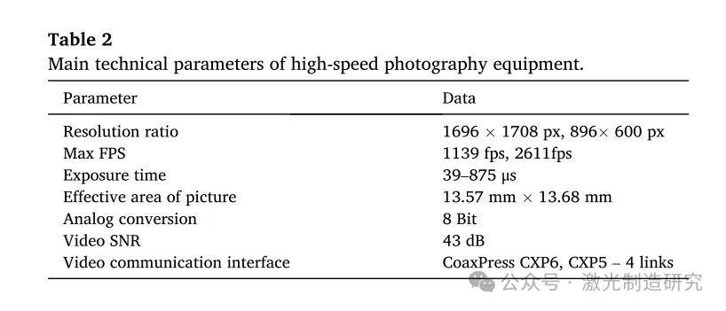 通过窄间隙振荡激光焊接稳定生产工程机械中的异种钢接头