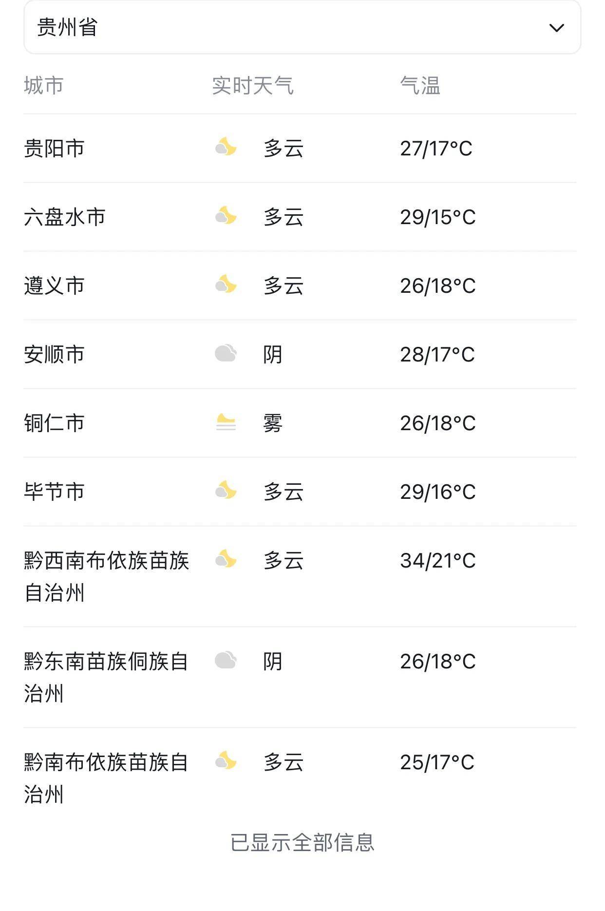 贵州省气象台总之,贵州的天气变幻莫测,我们要时刻关注天气预报,做好